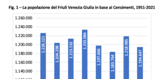 Censimento FVG
